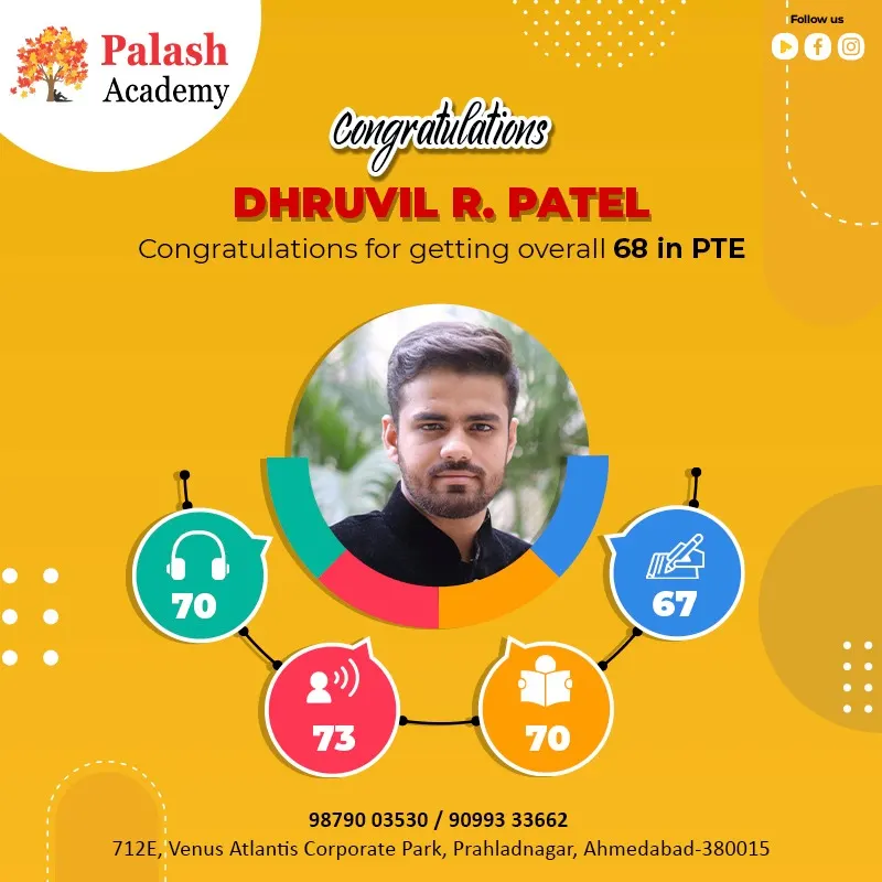 Dhruvil R. Patel — PTE — Overall 68